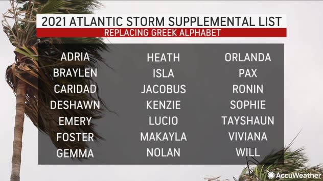 2021 Atlantic Tropical Storm Supplemental List