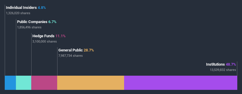 ownership-breakdown