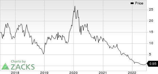 Epizyme, Inc. Price