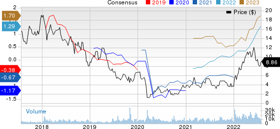 NexTier Oilfield Solutions Inc. Price and Consensus