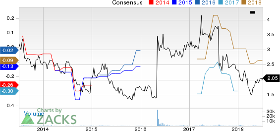 Top Ranked Momentum Stocks to Buy for July 3rd