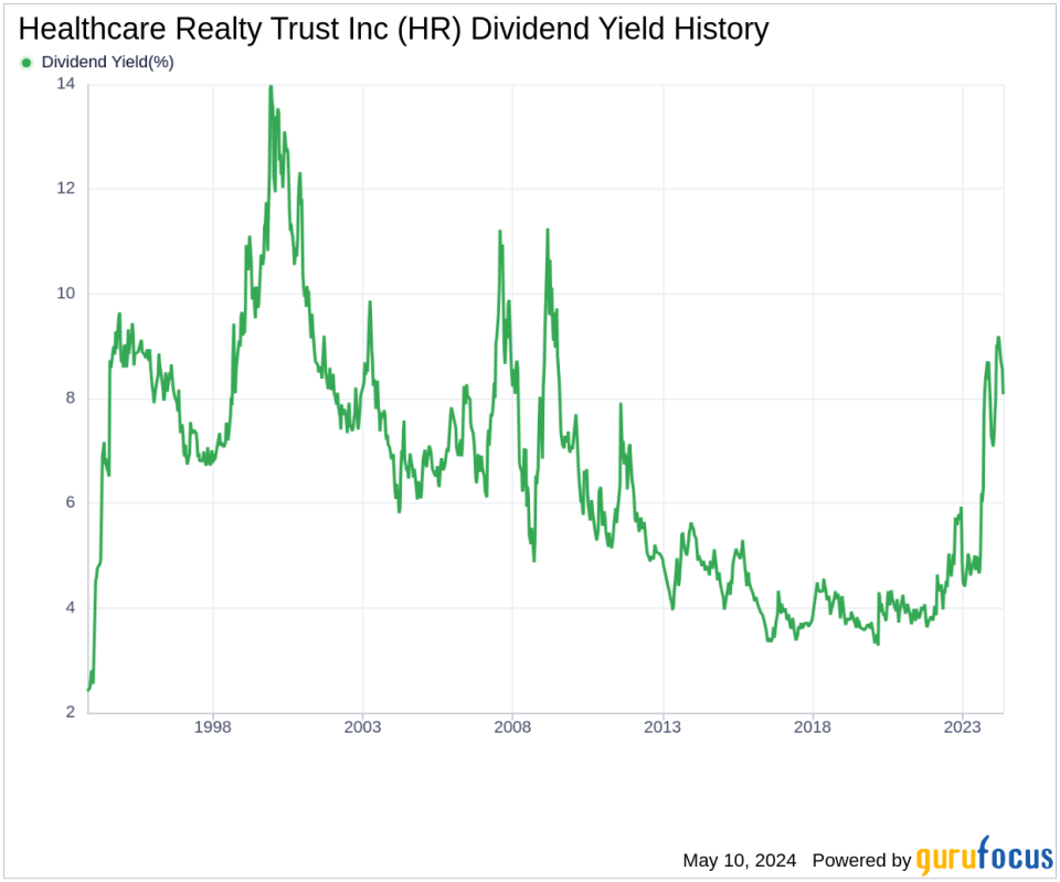 Healthcare Realty Trust Inc's Dividend Analysis