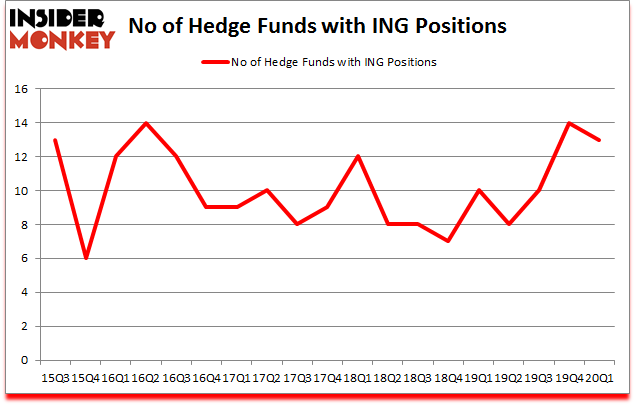 Is ING A Good Stock To Buy?