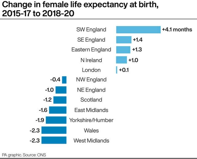 HEALTH LifeExpectancy