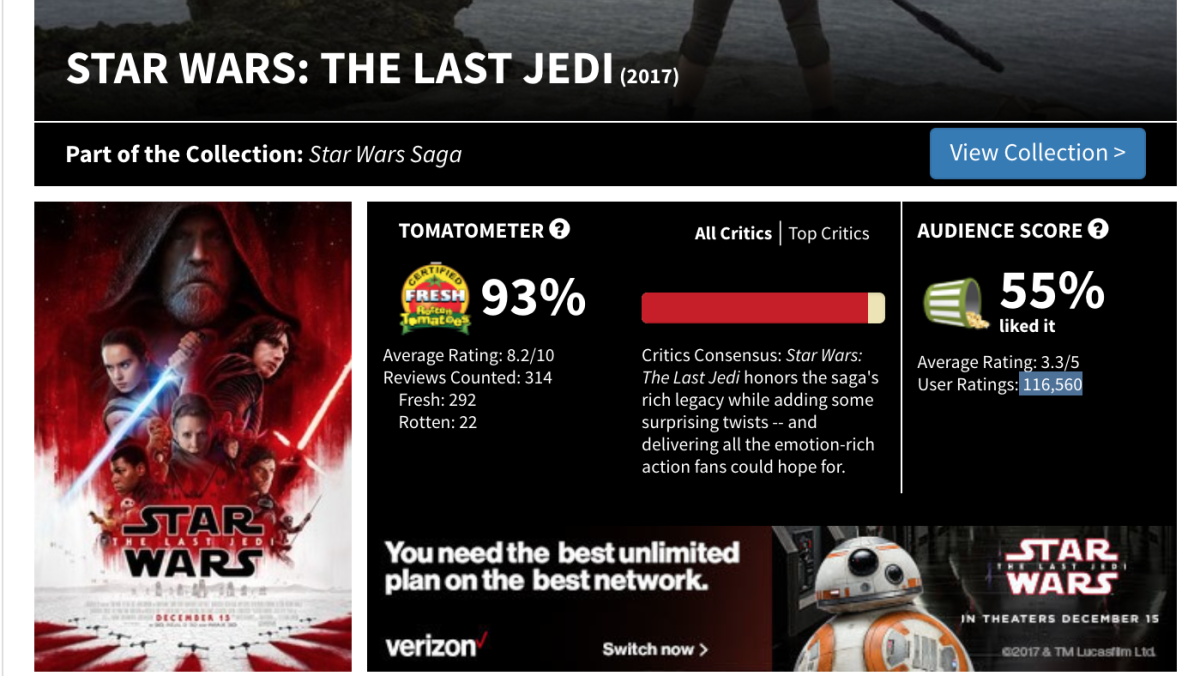 Fans Petition To Shut Down Rotten Tomatoes Over Positive 'Star Wars: The Last  Jedi' Reviews