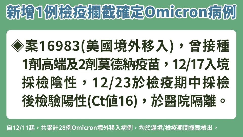 新增1例檢疫攔截確定Omicron病例。（圖／中央流行疫情指揮中心）