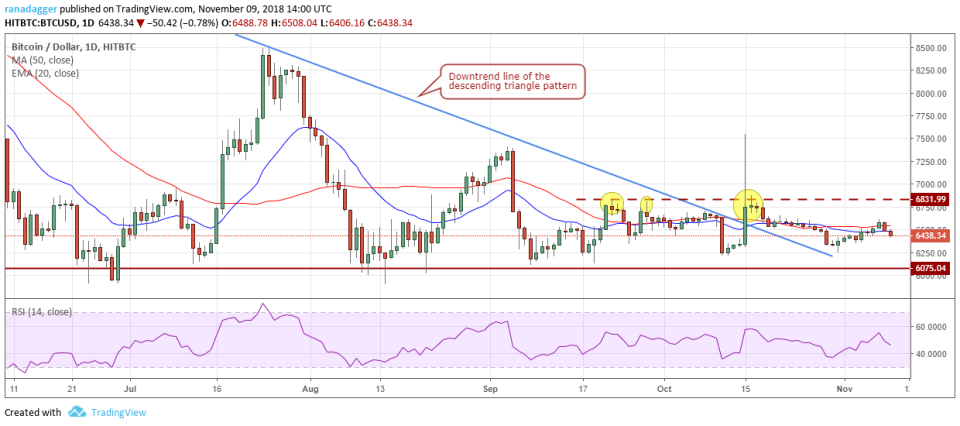 BTC/USD