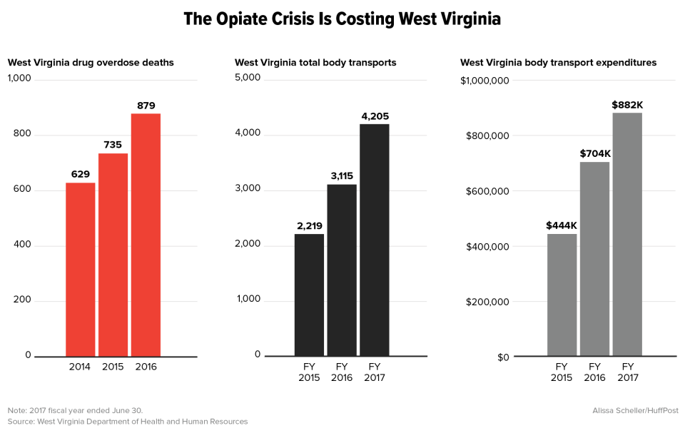 Opioid Crisis Drives A Grim Business In West Virginia: Body Transport