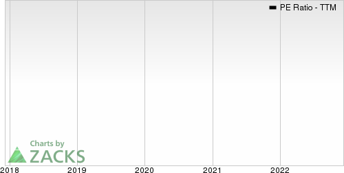 Bae Systems PLC PE Ratio (TTM)