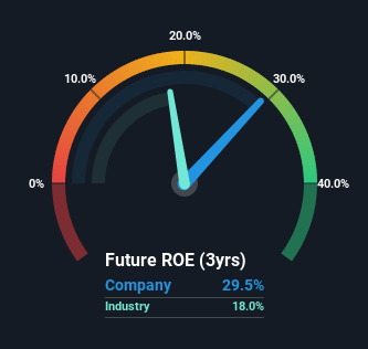 roe