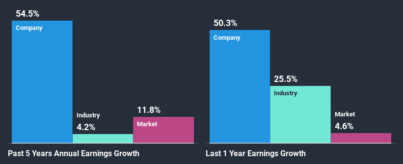 past-earnings-growth