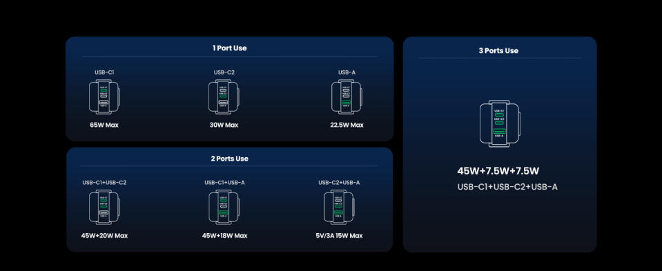 Diagram of power outputs for Ugreen plug