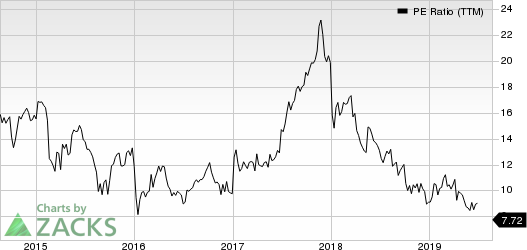 Hollysys Automation Technologies, Ltd. PE Ratio (TTM)