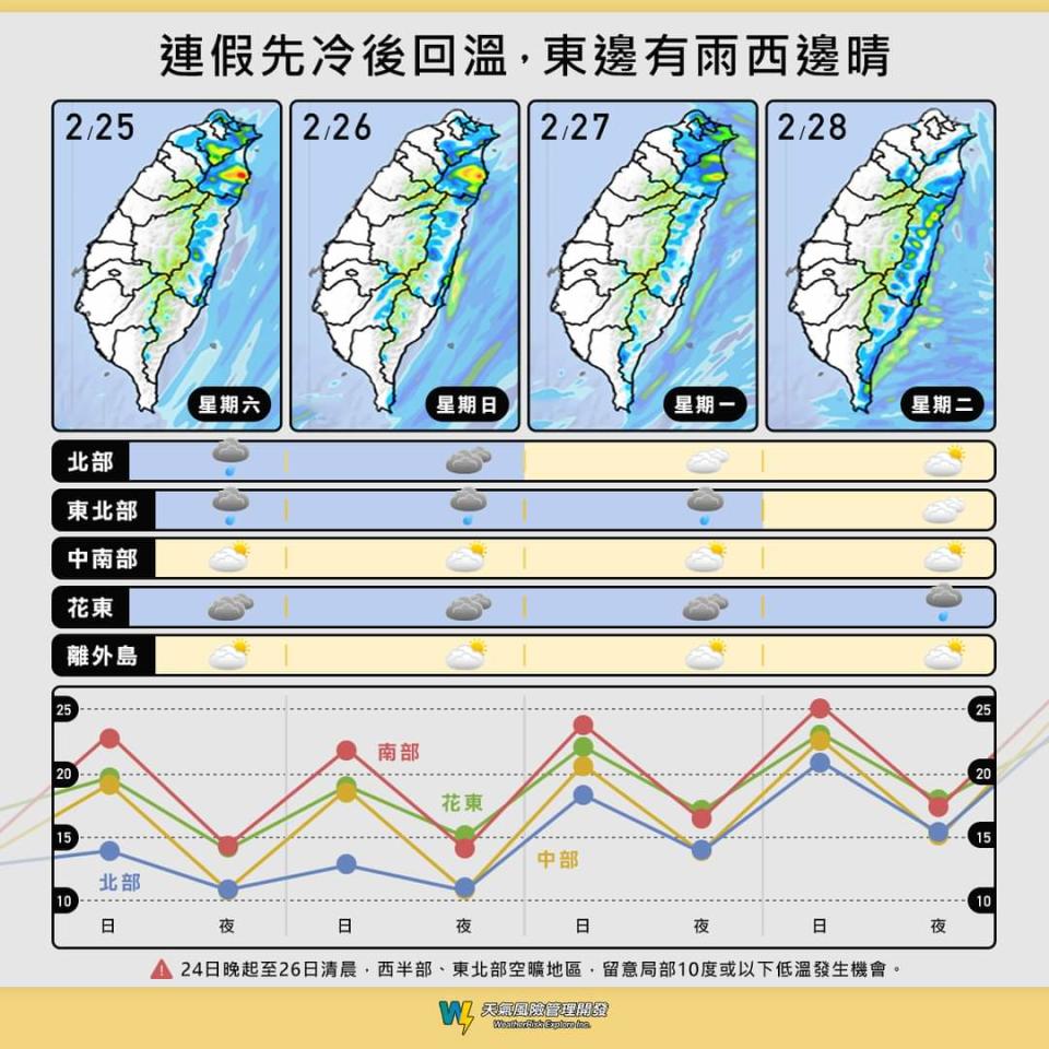 今日至2/28天氣趨勢。   圖：取自天氣風險臉書