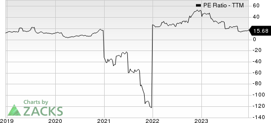 Fluor Corporation PE Ratio (TTM)