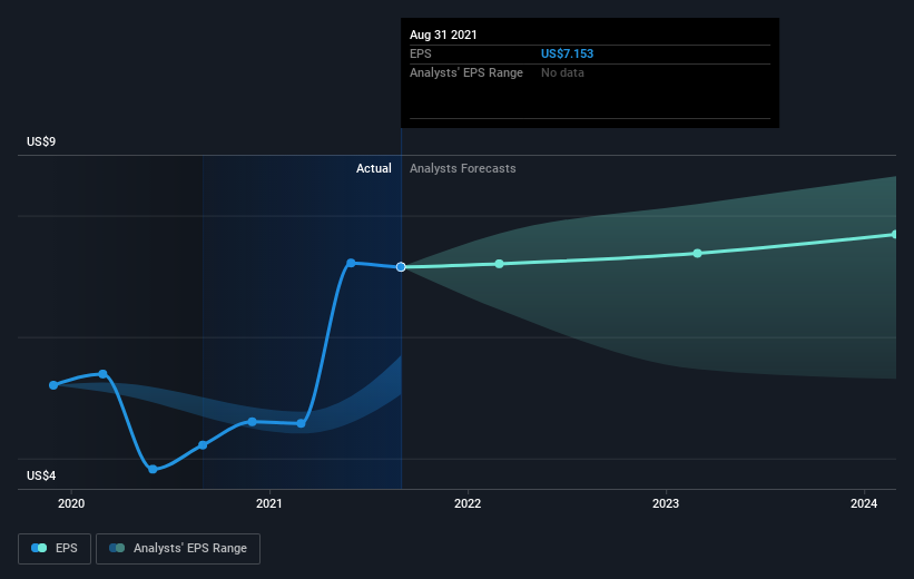 earnings-per-share-growth