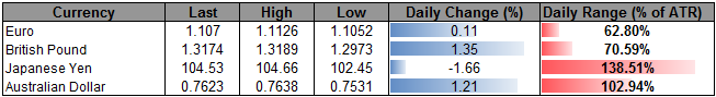 USD/CAD Approaches Apex Ahead of Bank of Canada (BoC) Meeting