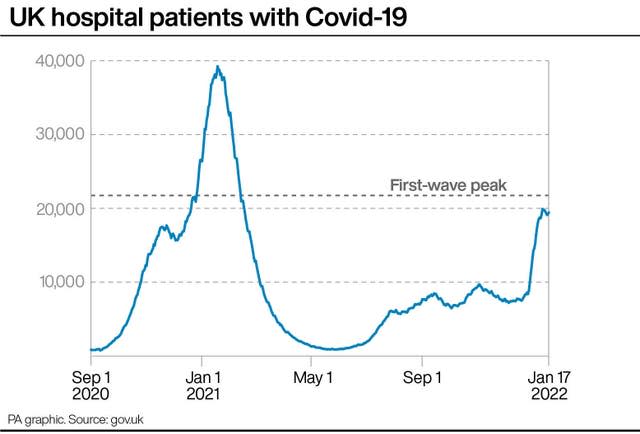 UK hospital patients with Covid-19