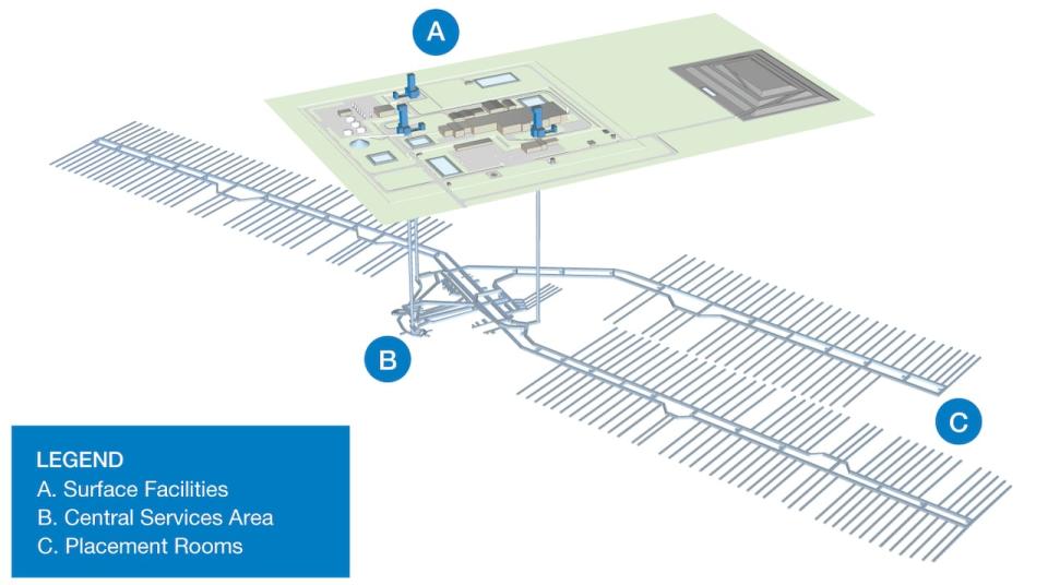 A diagram shows the vast underground network of chambers that would permanently hold spent nuclear fuel deep below the Earth in a kind of nuclear dump known as a deep geologic repository that have already successfully been built in Finland and Sweden.