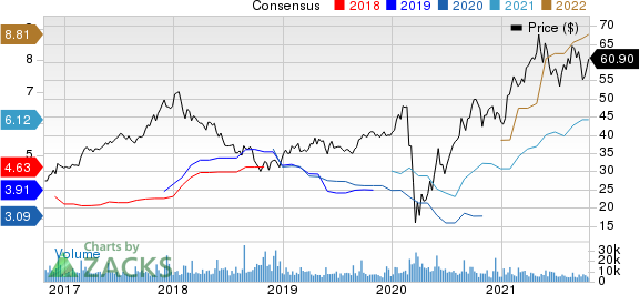 Toll Brothers Inc. Price and Consensus