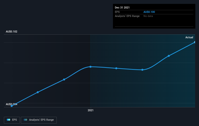 earnings-per-share-growth