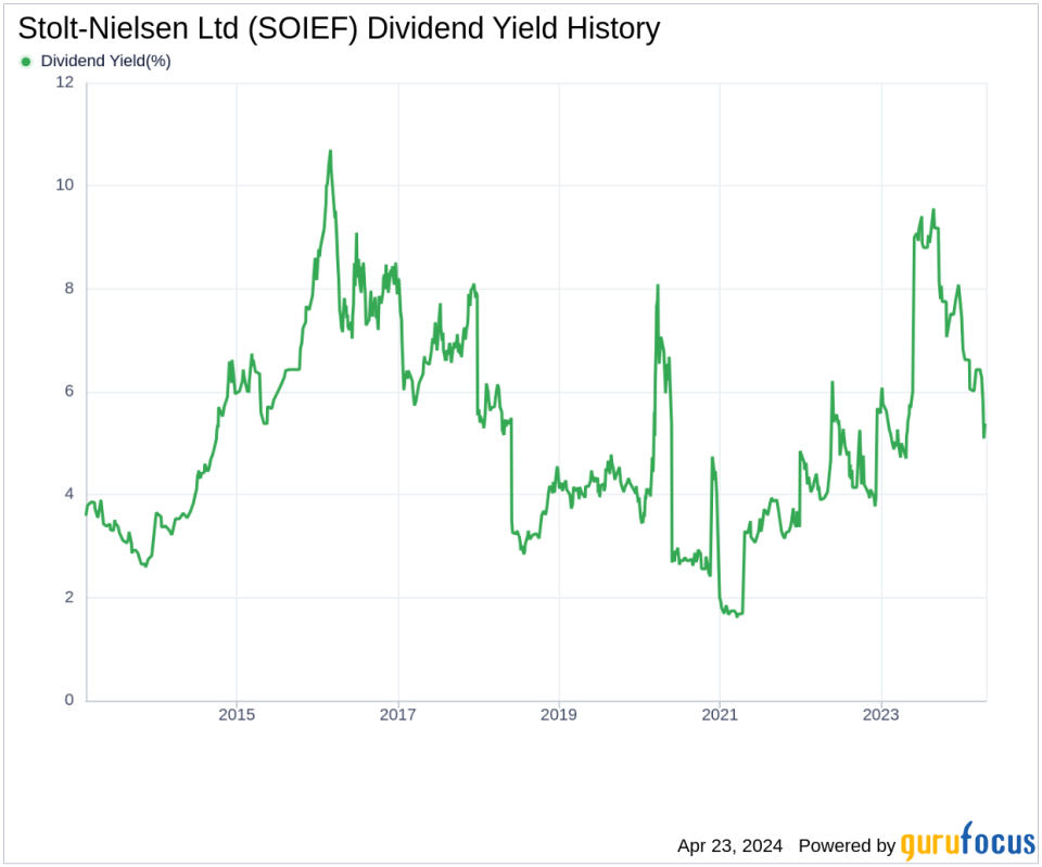 Stolt-Nielsen Ltd's Dividend Analysis