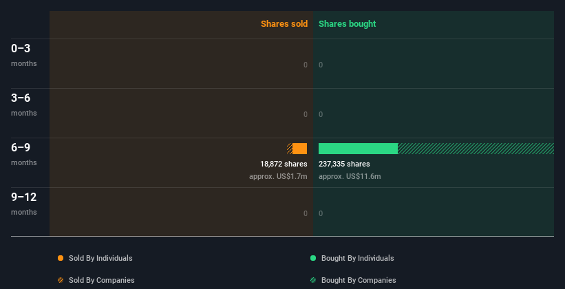 insider-trading-volume