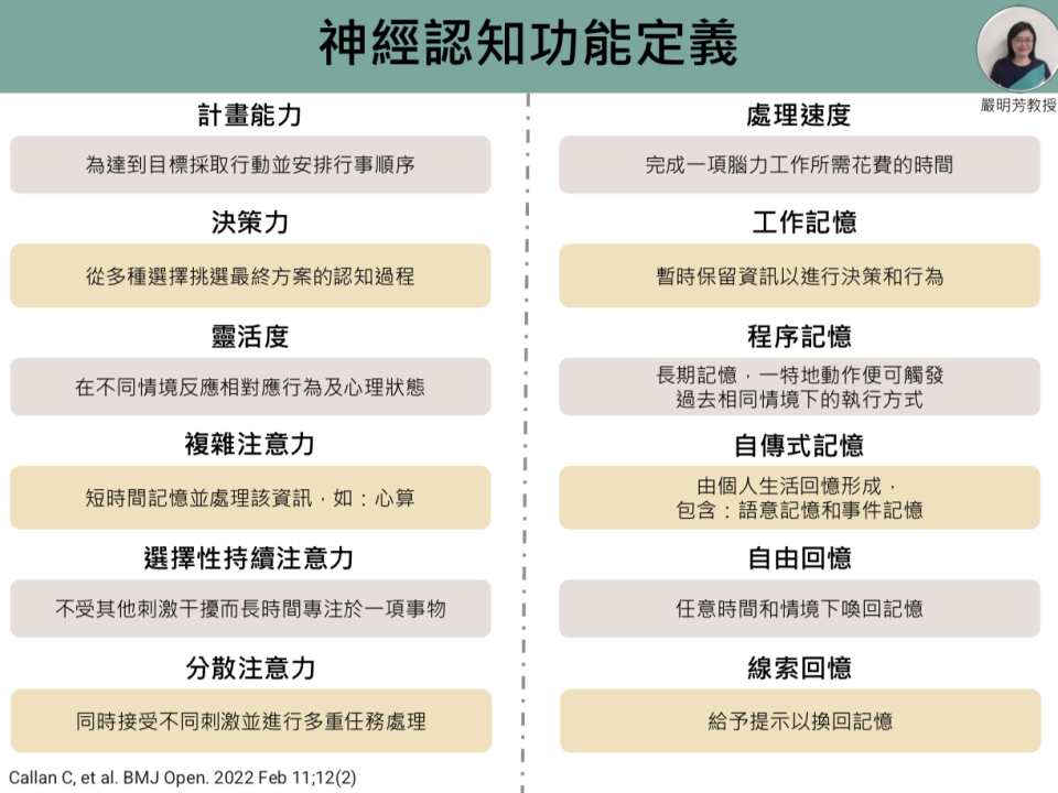 認知功能定義／圖片來源：新冠肺炎防疫科學園地