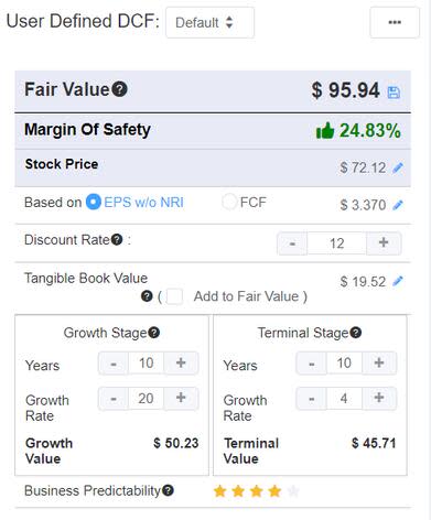 IRBT discounted cash flow