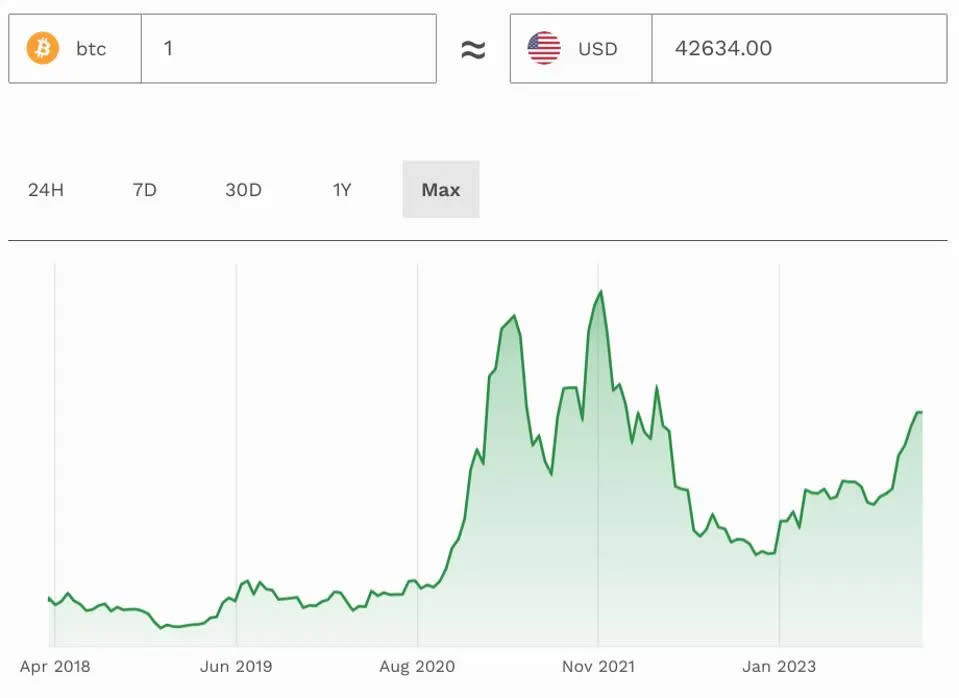 Criptomonedas, Bitcoin, Ethereum, Solana