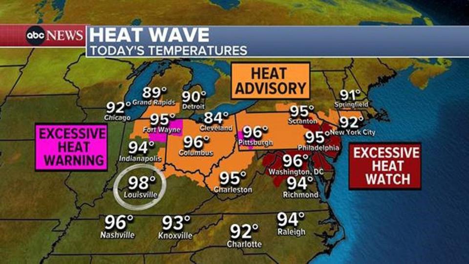 PHOTO: Heat wave today's temperatures. (ABC News)