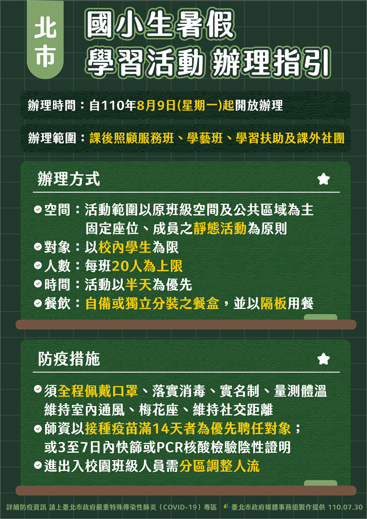 快新聞／爸媽鬆起來　北市宣布8/9開放暑期班學生活動、課後班