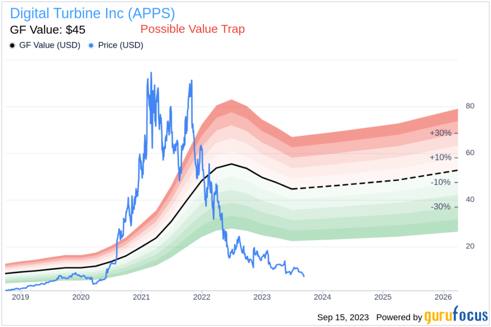 Insider Sell: CEO STONE WILLIAM GORDON III Sells 180,000 Shares of Digital Turbine Inc (APPS)