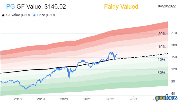 The Outlook for Procter & Gamble