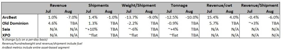 Table: Company reports