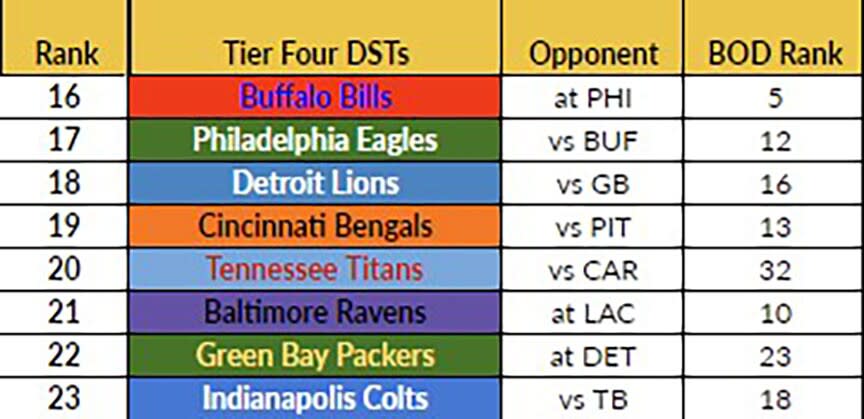 Tier 4 Week 12