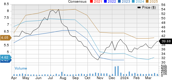 Alaska Air Group, Inc. Price and Consensus