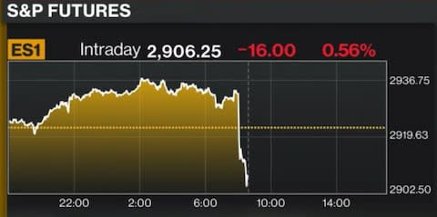 Bloomberg TV - Credit: Bloomberg TV