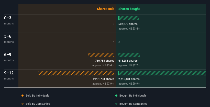 insider-trading-volume