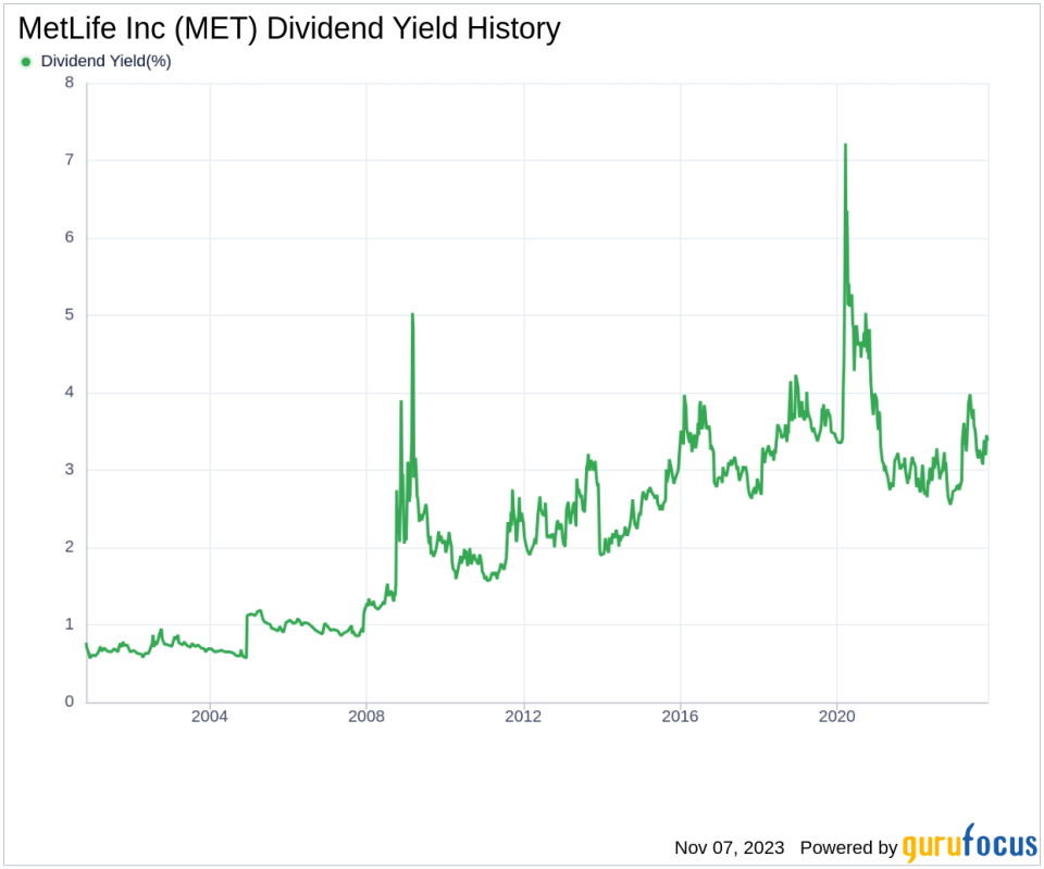 MetLife Inc's Dividend Analysis