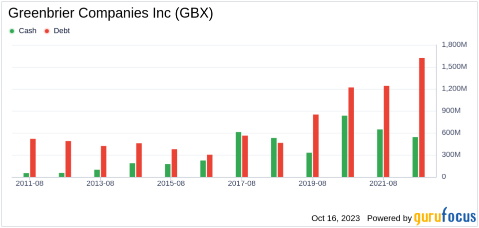 Greenbrier (GBX): A Closer Look at Its Modest Undervaluation