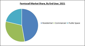 femtocell-market-share.jpg