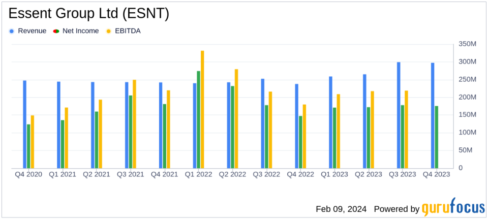 Essent Group Ltd (ESNT) Reports Solid Q4 and Full Year 2023 Earnings; Increases Dividend