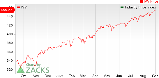 Large Cap Pharmaceuticals Industry 5YR % Return