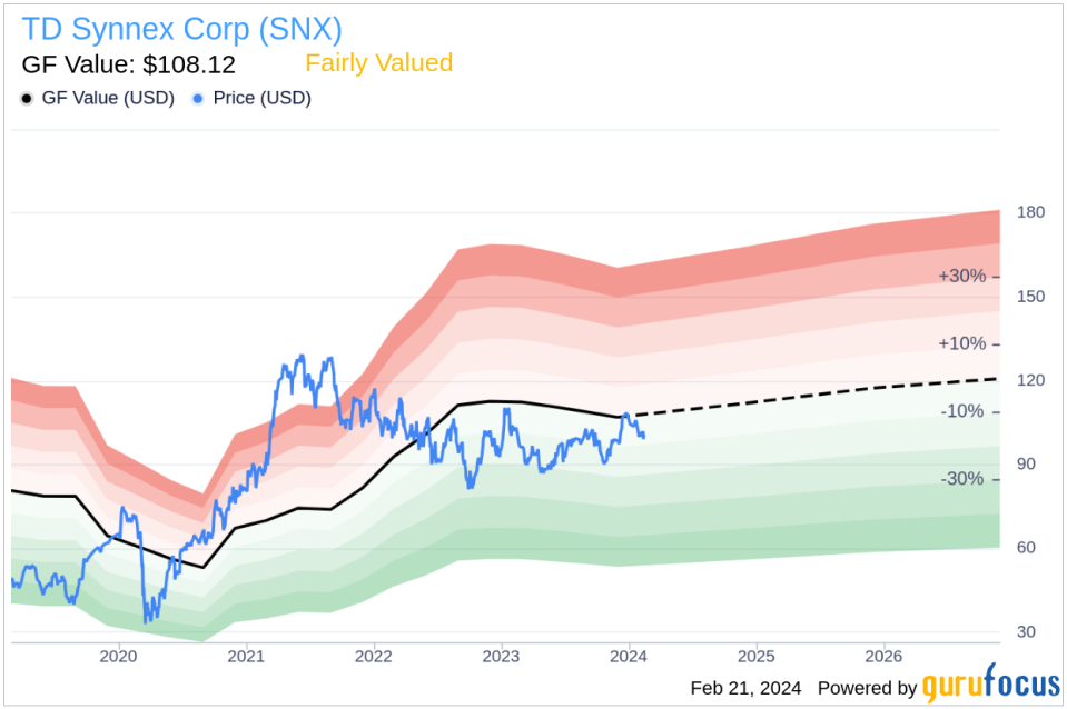 TD Synnex Corp CEO Richard Hume Sells 10,000 Shares