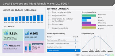 Danone adapting to global changes, 2018-09-10