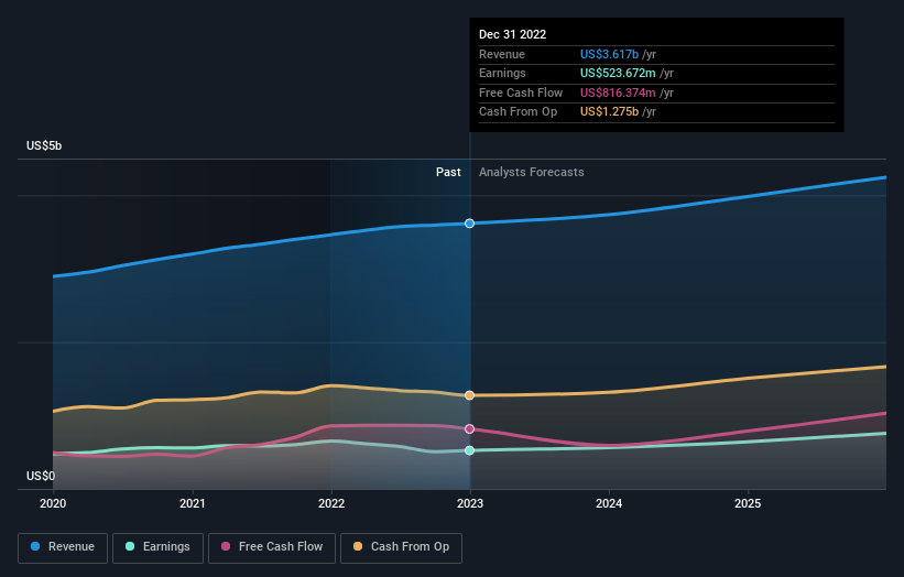 earnings-and-revenue-growth