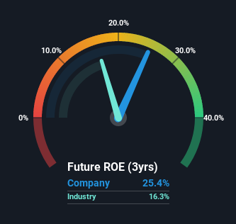 roe