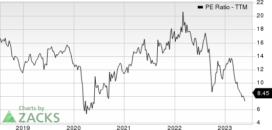 MillerKnoll, Inc. PE Ratio (TTM)