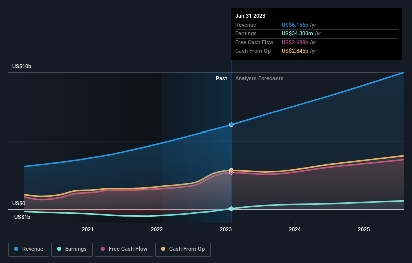 earnings-and-revenue-growth